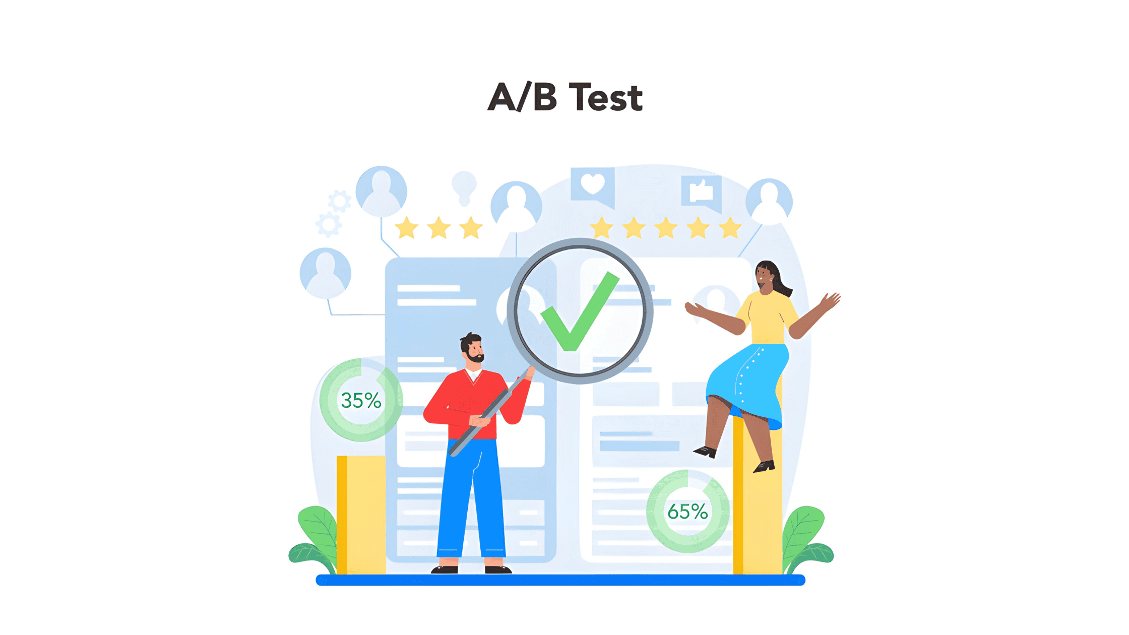 A/B Testing