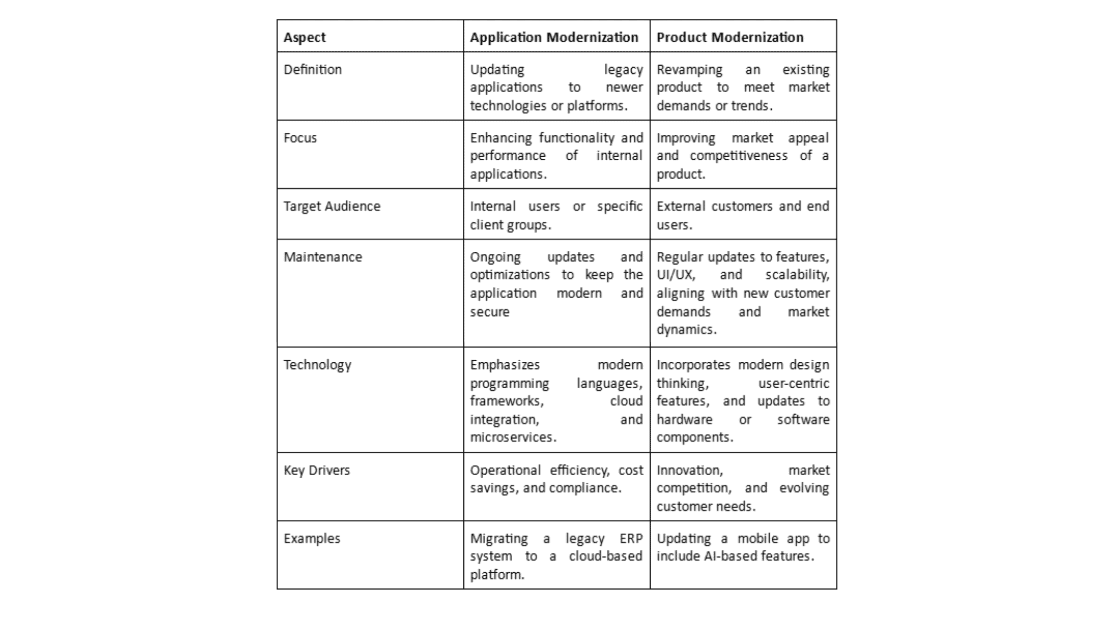 Application-and-Product-Modernization
