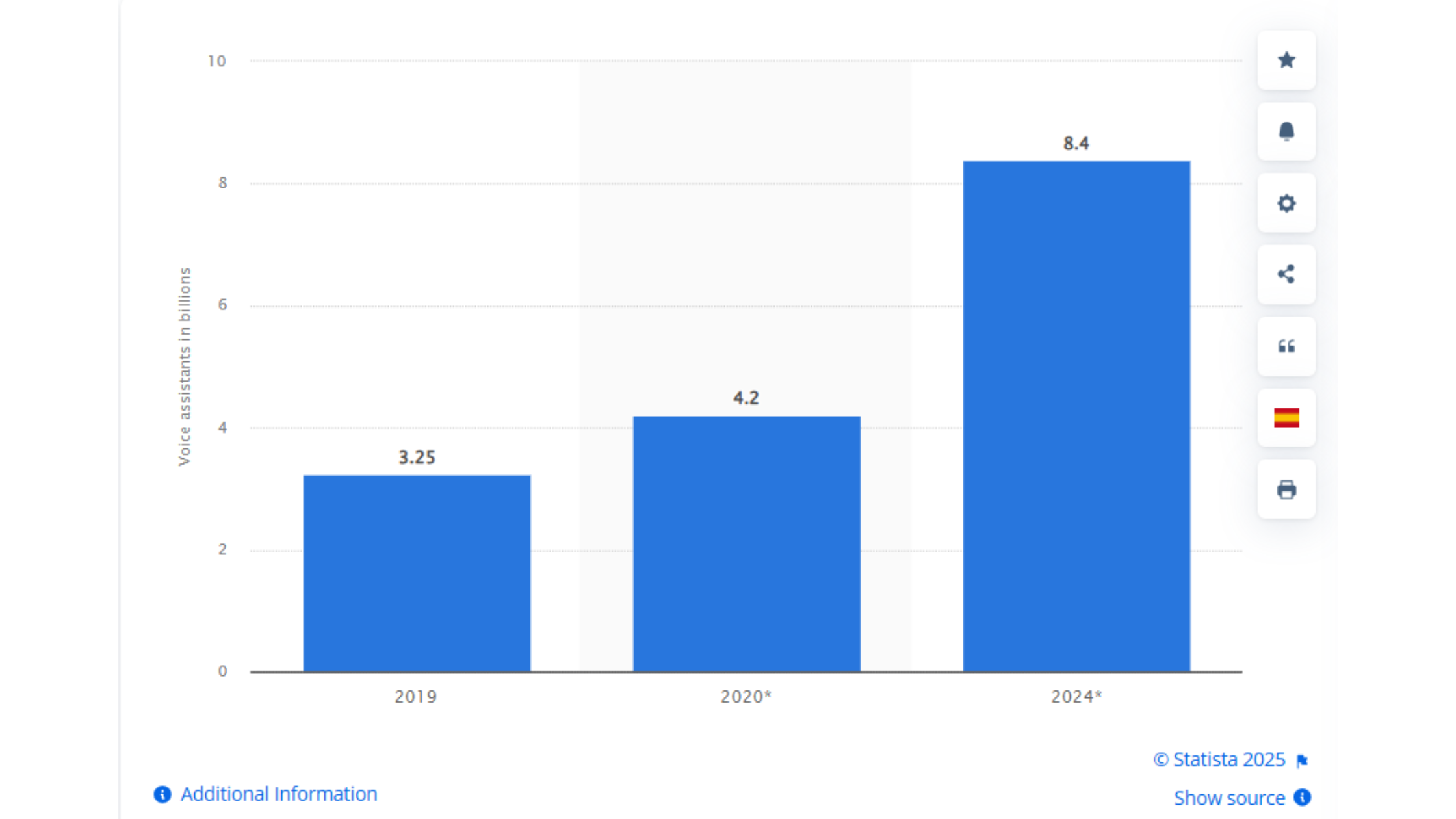 digital-voice-assistant-worldwide