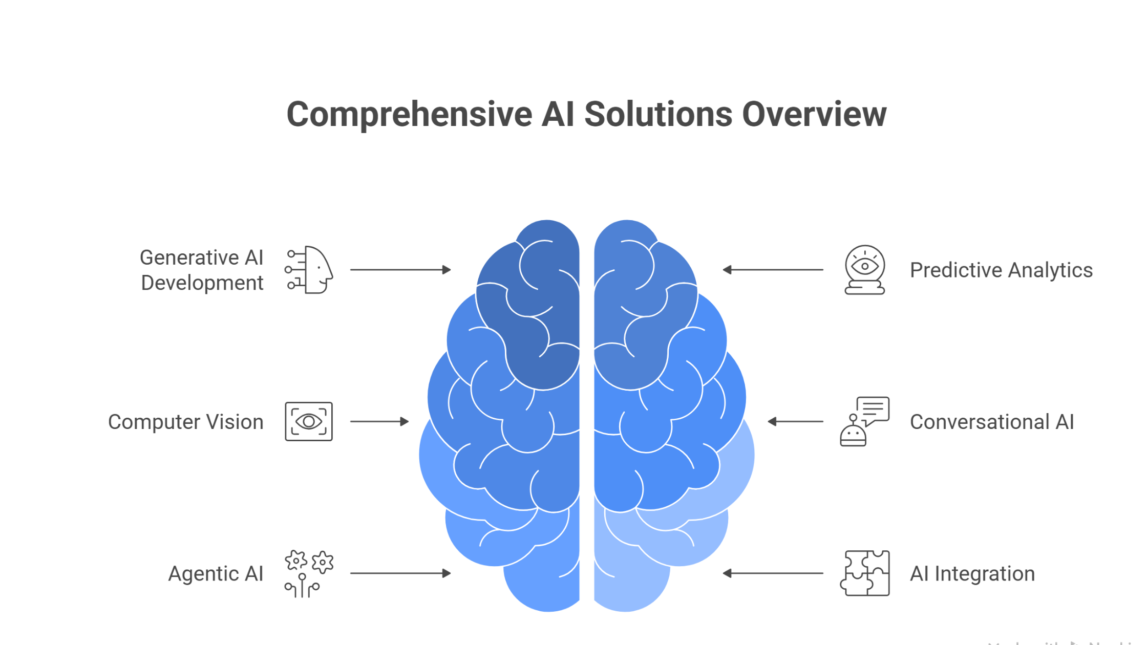 AI solution 
