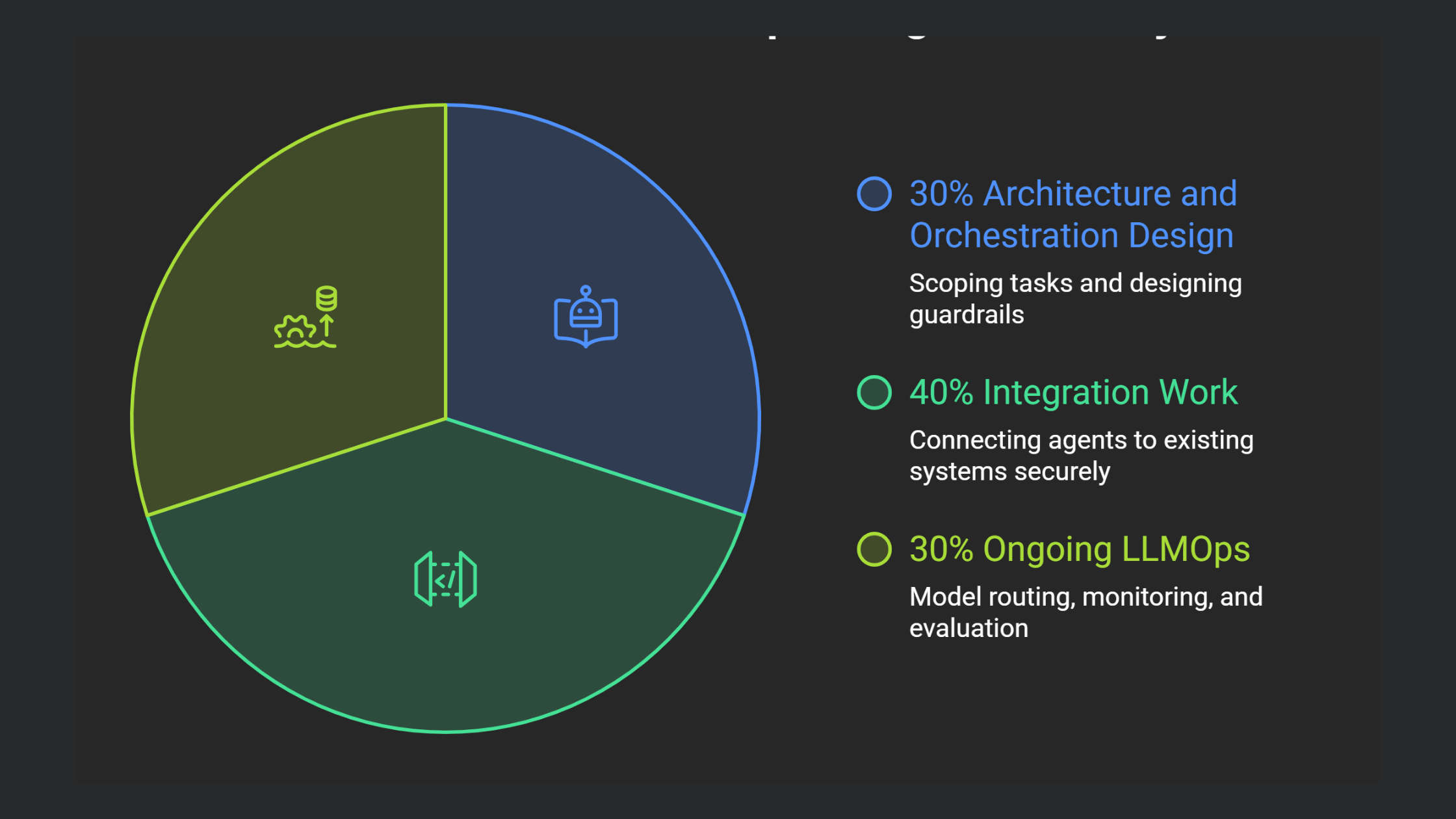 What Does Agentic AI Development Cost?
