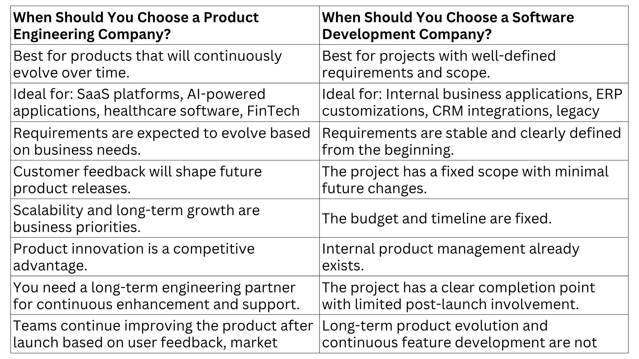 what you should choose